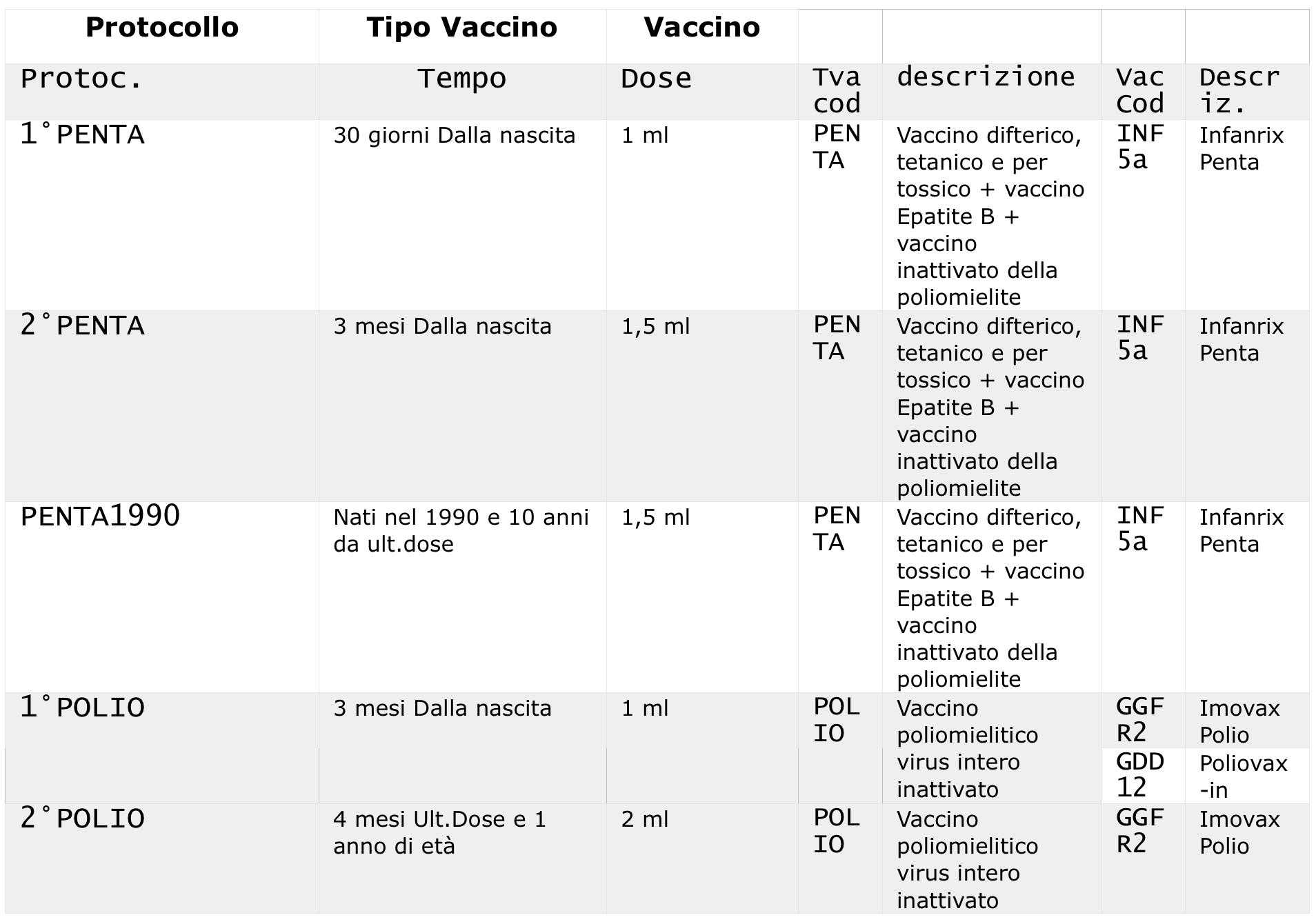 protocollo vaccinazioni